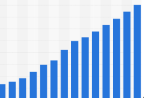 Retail E-Commerce Sales Worldwide From 2014 To 2024